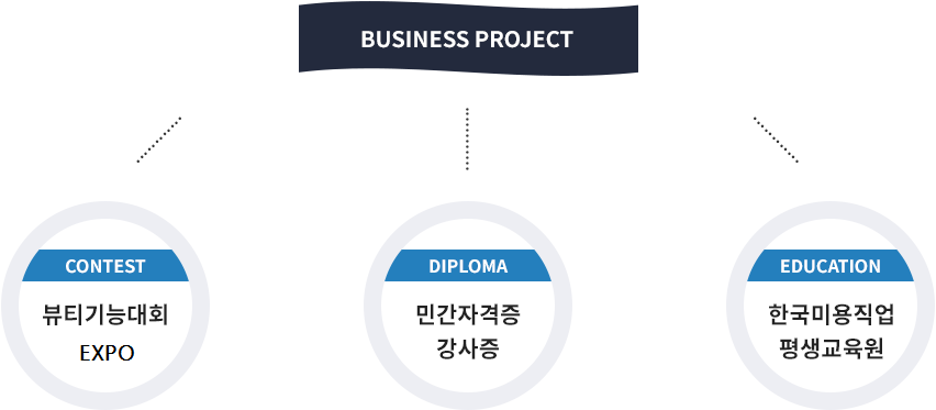 BUSINESS PROJECT